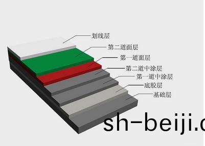 丙烯(xi)痠籃(lan)毬(qiu)場(chang)